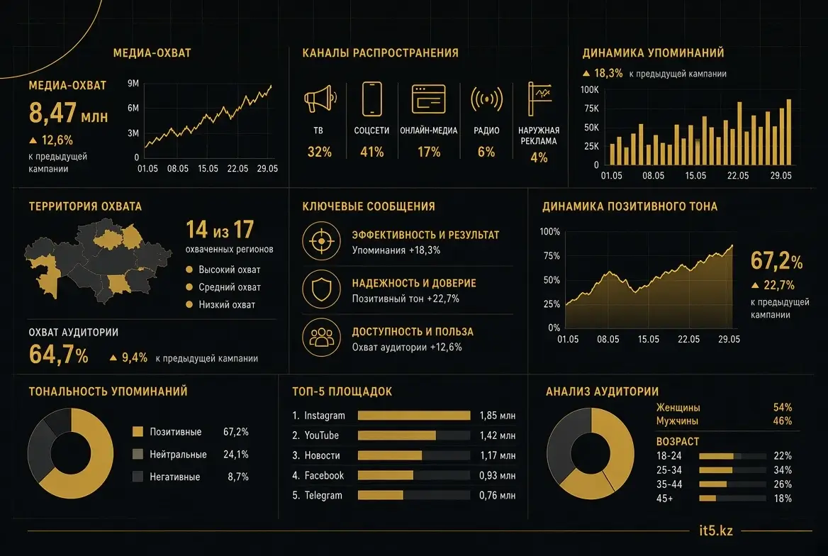 Motion design