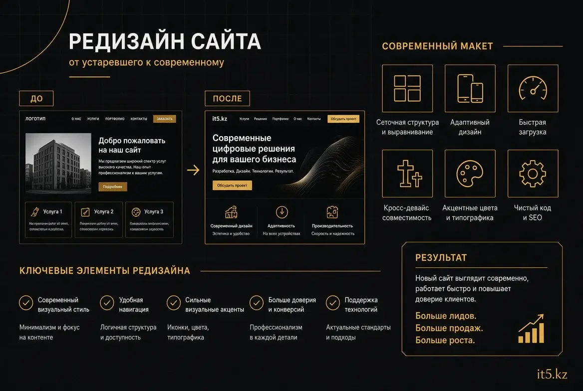 Сайт-визитка