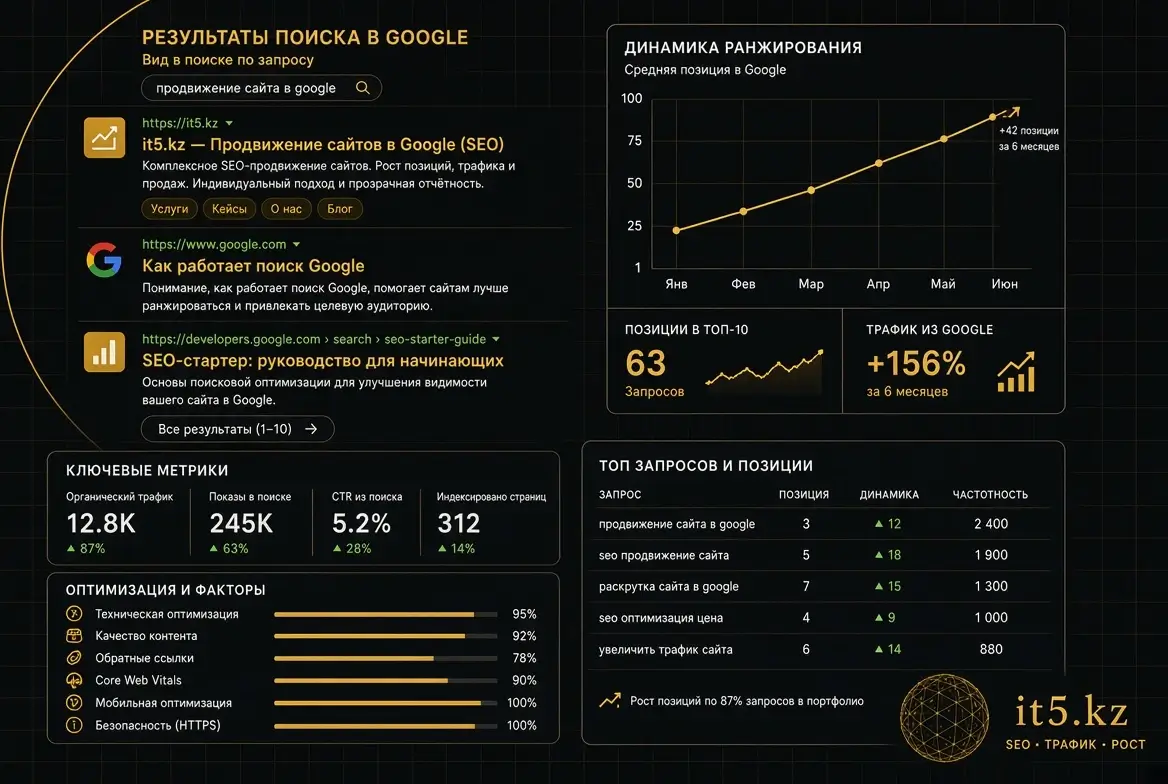 Telegram-бот