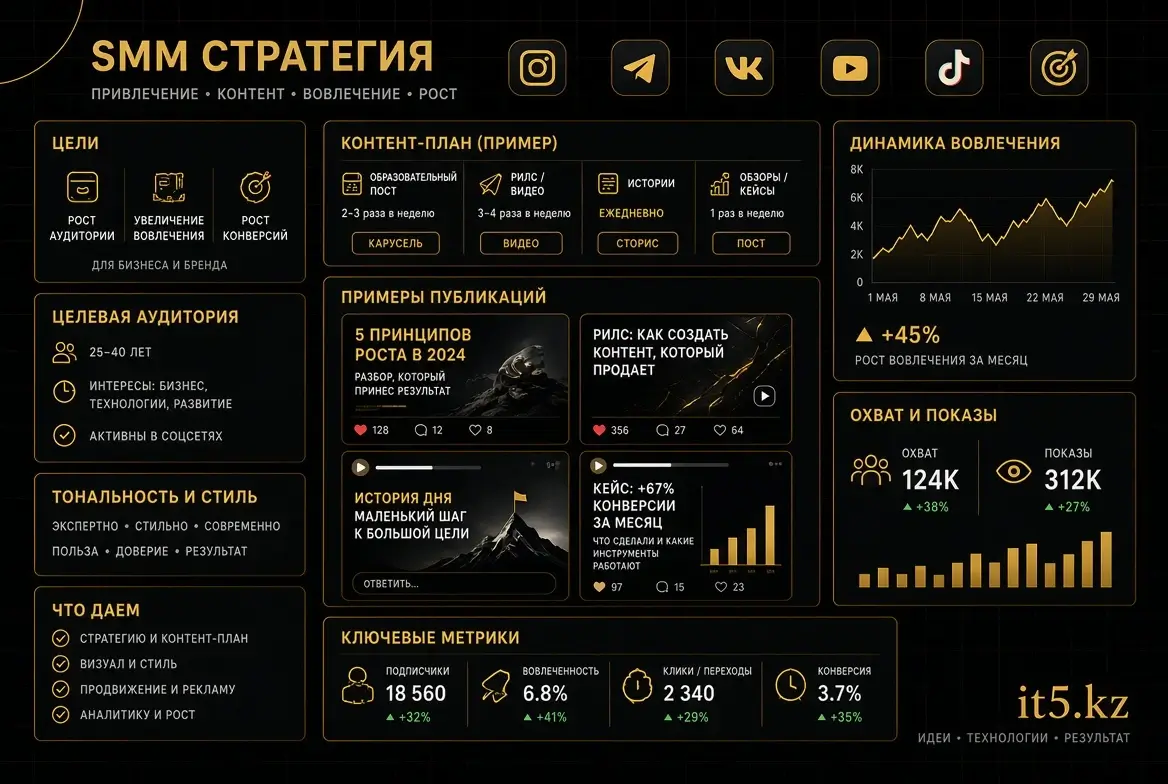 Упаковка Telegram