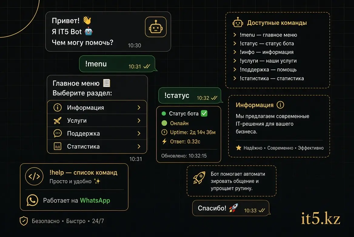 Внутренняя оптимизация