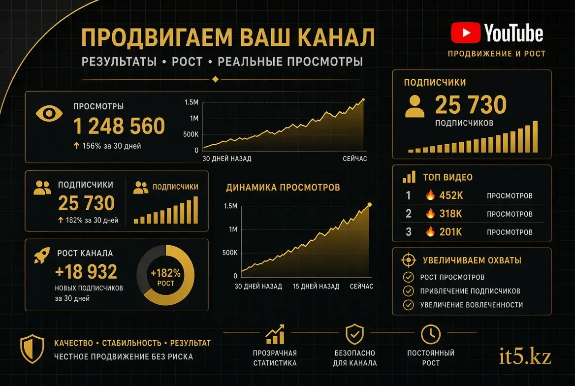 Продвижение YouTube