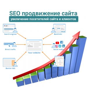 SEO продвижение сайта