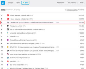 клиенты по SEO