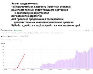 Довольные клиенты SEO